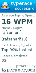 Scorecard for user rafsanarif10