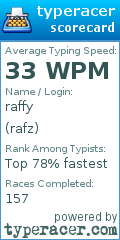 Scorecard for user rafz