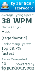 Scorecard for user ragedaworld