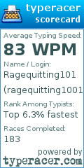 Scorecard for user ragequitting1001