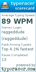 Scorecard for user raggeddude