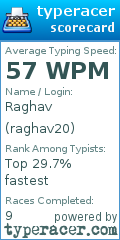 Scorecard for user raghav20