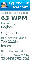 Scorecard for user raghav213