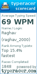 Scorecard for user raghav_2000