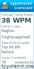 Scorecard for user raghavagarwal