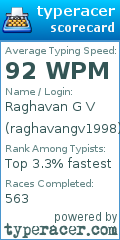 Scorecard for user raghavangv1998