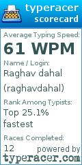 Scorecard for user raghavdahal
