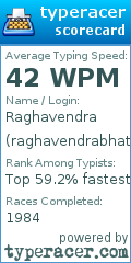 Scorecard for user raghavendrabhat_