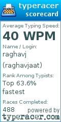 Scorecard for user raghavjaat