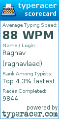 Scorecard for user raghavlaad