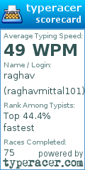Scorecard for user raghavmittal101