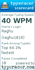 Scorecard for user raghu1816