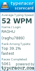 Scorecard for user raghu7889