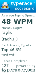 Scorecard for user raghu_
