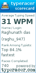 Scorecard for user raghu_947