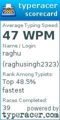 Scorecard for user raghusingh2323