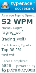 Scorecard for user raging_wolf