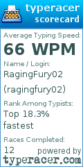 Scorecard for user ragingfury02