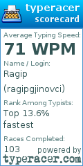 Scorecard for user ragipgjinovci