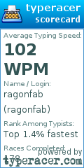Scorecard for user ragonfab