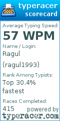 Scorecard for user ragul1993