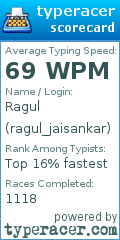 Scorecard for user ragul_jaisankar