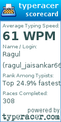 Scorecard for user ragul_jaisankar66