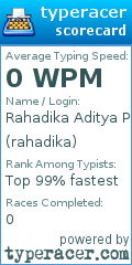 Scorecard for user rahadika