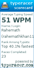 Scorecard for user rahemathkhan11786