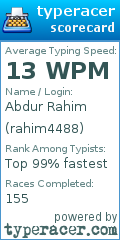 Scorecard for user rahim4488
