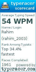 Scorecard for user rahim_2003