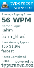 Scorecard for user rahim_khan