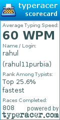 Scorecard for user rahul11purbia