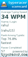 Scorecard for user rahul15