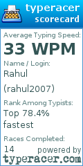 Scorecard for user rahul2007