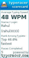 Scorecard for user rahul3033