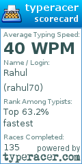 Scorecard for user rahul70
