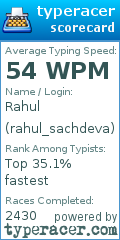 Scorecard for user rahul_sachdeva