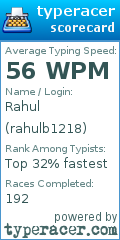 Scorecard for user rahulb1218