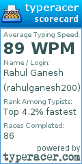 Scorecard for user rahulganesh200