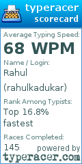 Scorecard for user rahulkadukar