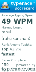 Scorecard for user rahulkanchan