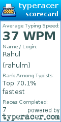 Scorecard for user rahulm