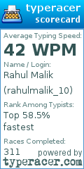 Scorecard for user rahulmalik_10