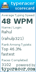 Scorecard for user rahulp321