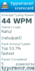 Scorecard for user rahulpatil