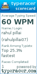 Scorecard for user rahulpillai07