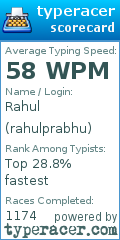 Scorecard for user rahulprabhu