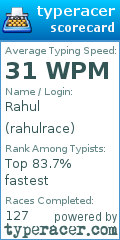 Scorecard for user rahulrace