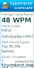 Scorecard for user rahulyadav1965